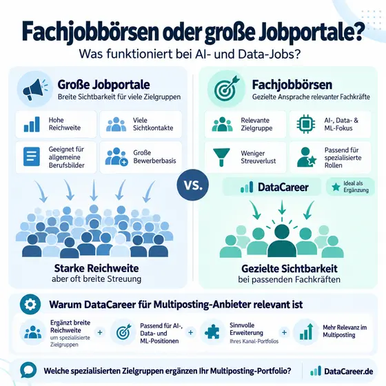 Fachjobbörsen oder große Jobportale: Was funktioniert bei AI-Jobs?